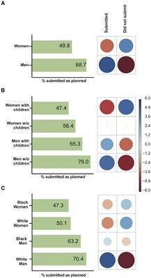 Gender, Race and Parenthood Impact Academic Productivity During the COVID-19 Pandemic: From Survey to Action